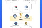 世俱杯奖金：巴黎、切尔西破1亿领跑，皇马8252万第三